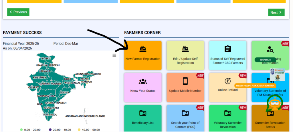 PM Kisan Samman Nidhi Yojana 2026